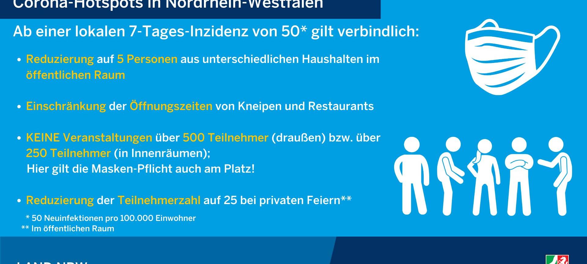 Bochum Corona-Risikogebiet