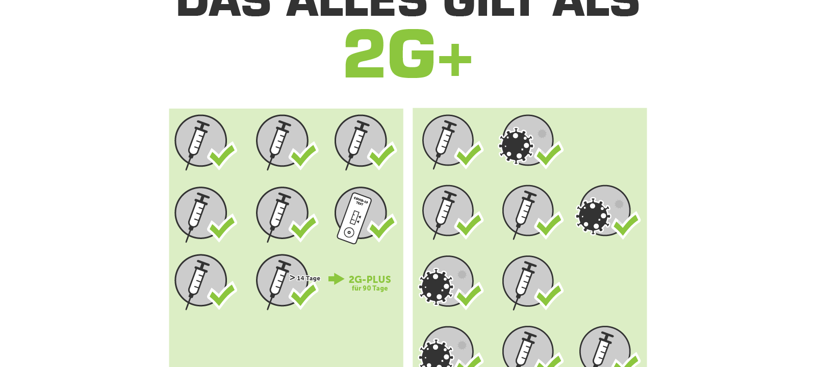 Corona in Bochum: Wann ihr 2G+ erfüllt