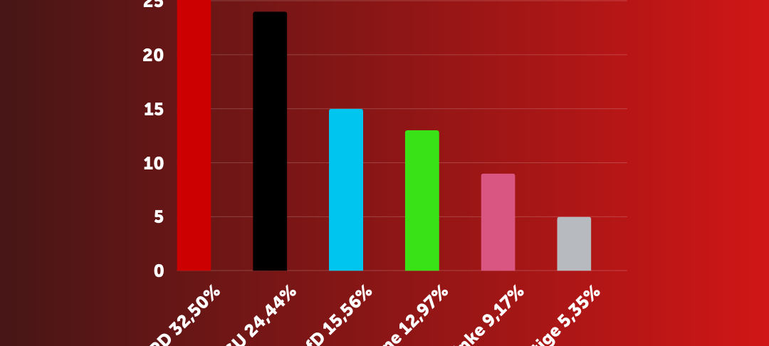 Bundestagswahl in Bochum