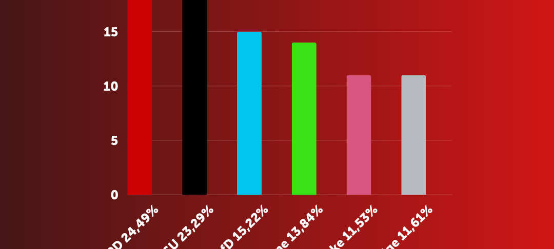 Bundestagswahl in Bochum